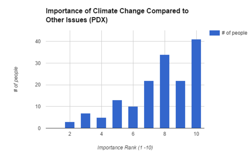 Climate Change Public Opinion Graph