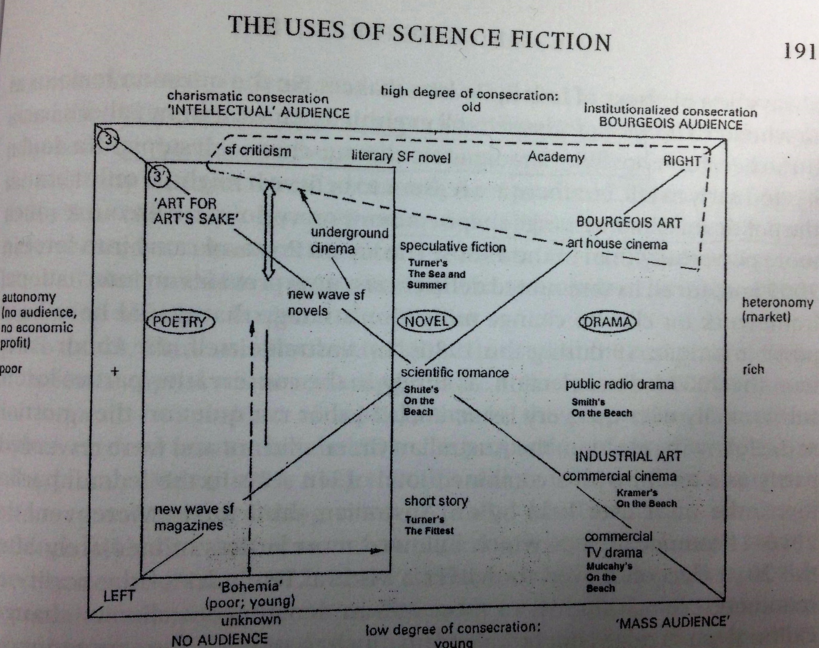 Science Fiction Discourses & Fictional Realities