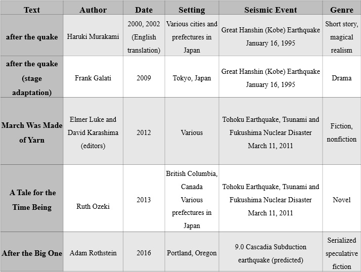 Build On: The Second Stage of Thesis Expansion