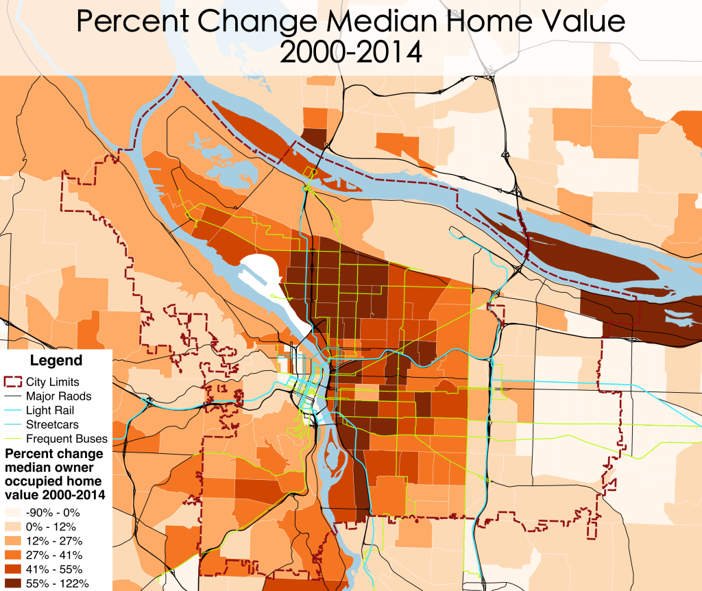 Change in home values