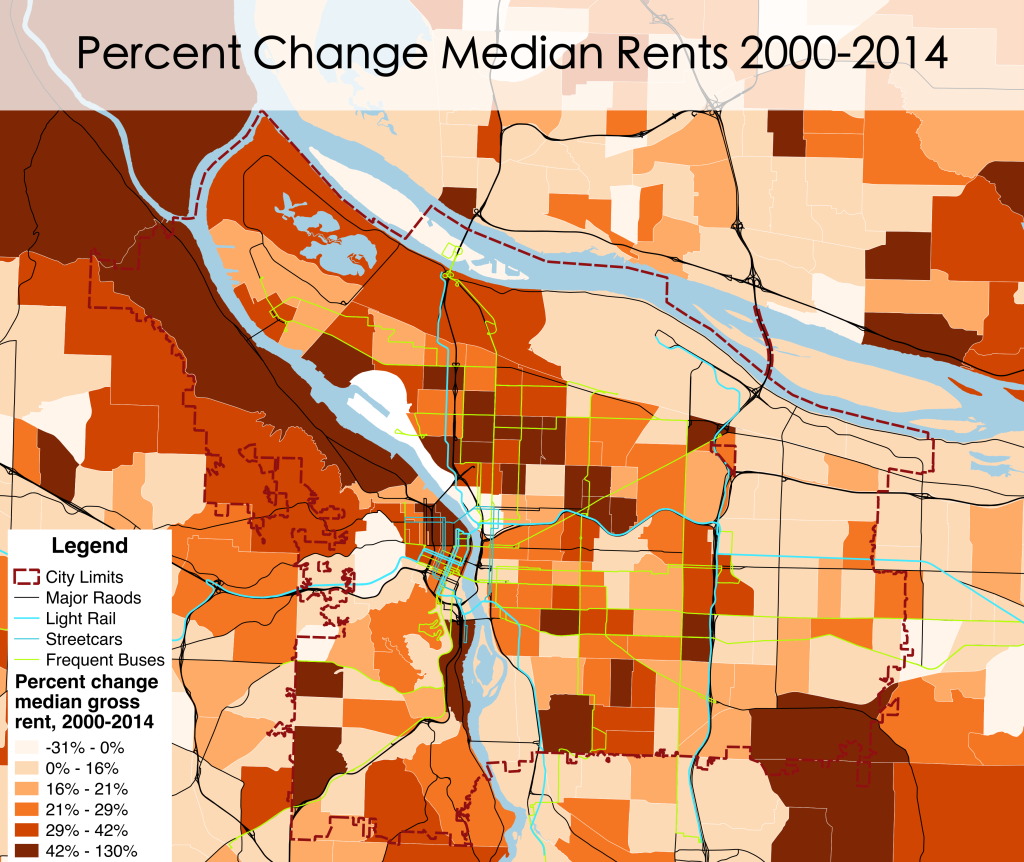 percent change median rents
