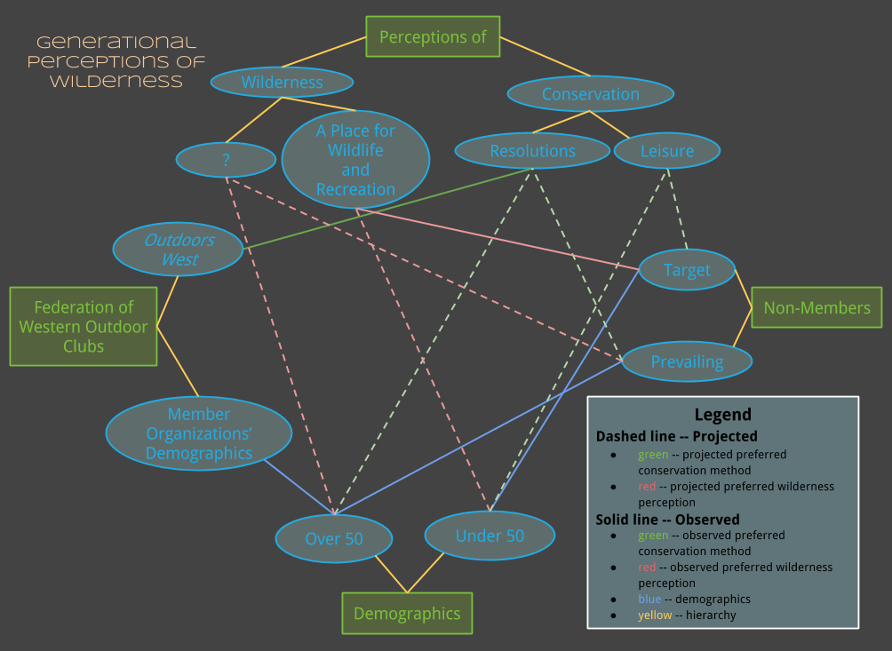 Actor-Network Theory Diagram