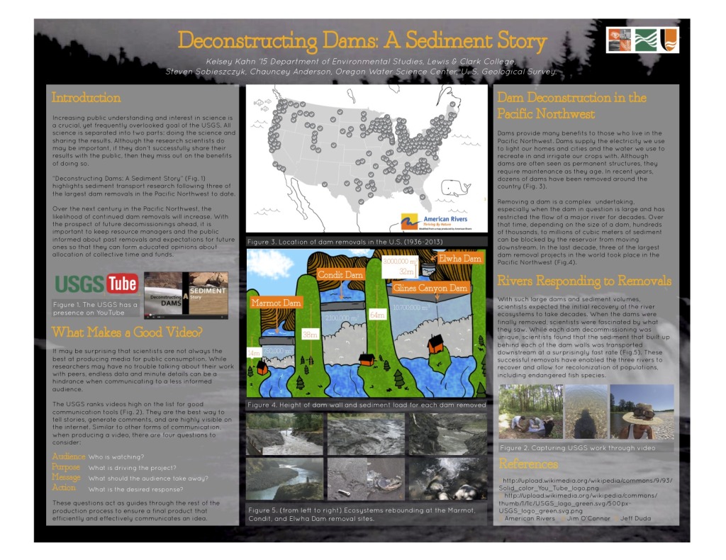 Deconstructing Dams: A Sediment Story