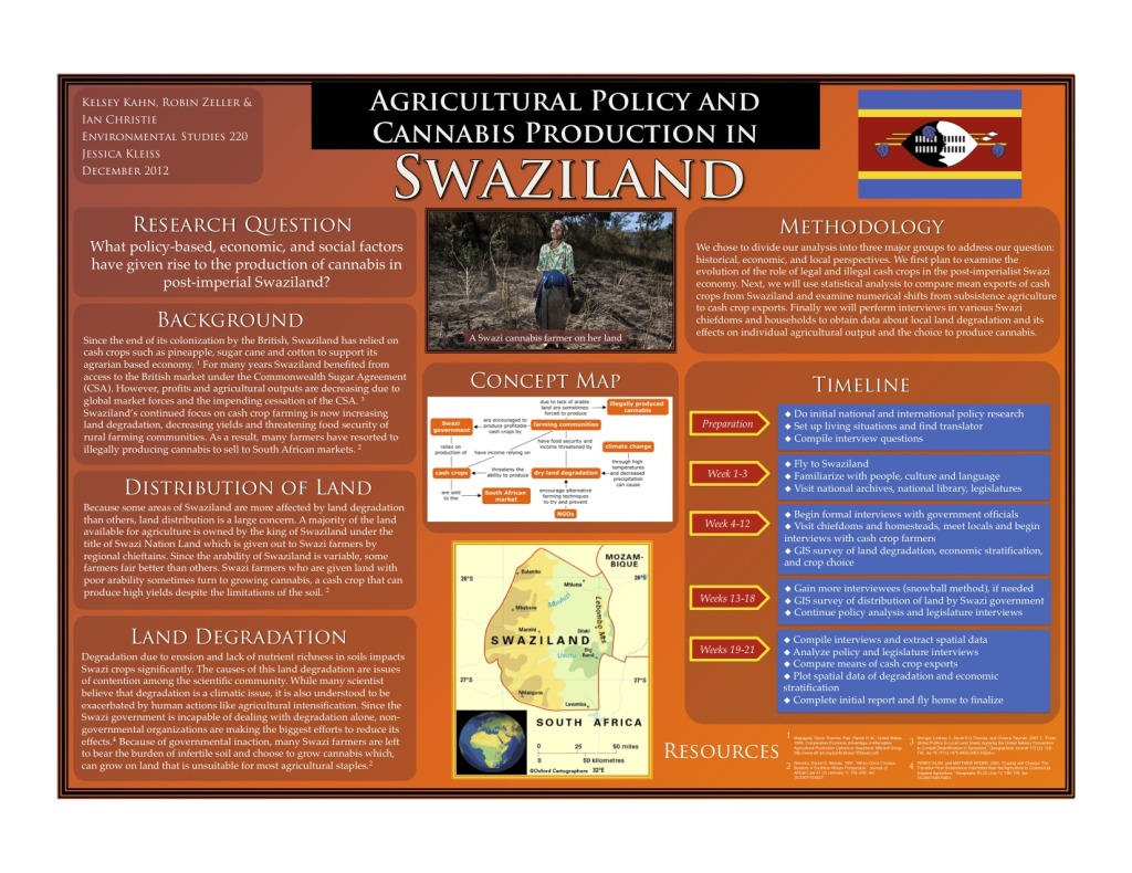 Swaziland Land Degradation