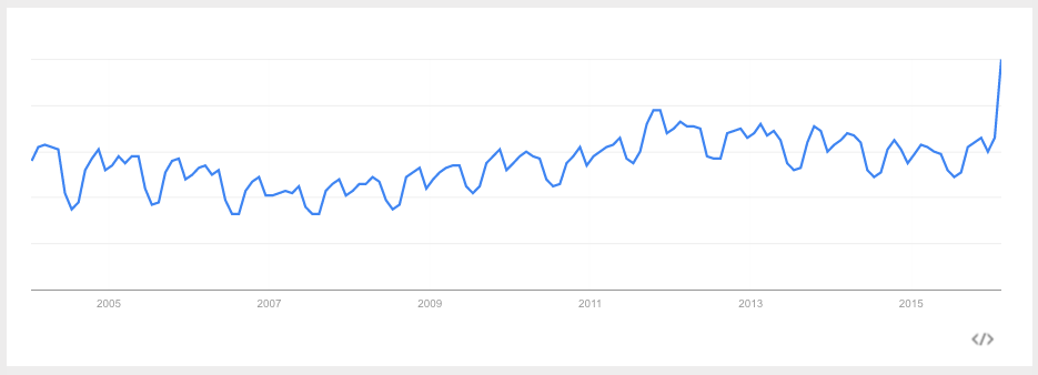 Screen Shot 2016-02-09 at 2.22.00 PM