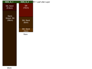 Kenmarabe Soil Figure